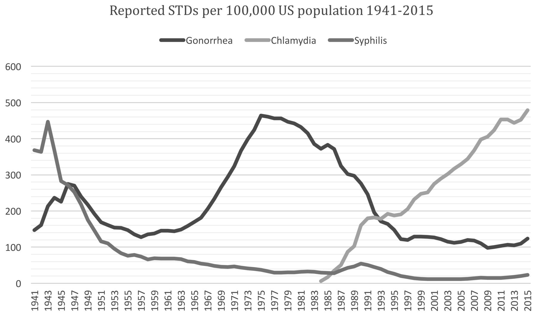 stds gonorrhea pictures