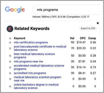 Figure 6.